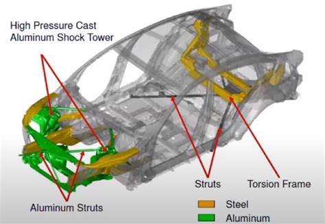 body sheet metal thickness|typical auto frame steel thickness.